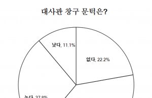 신년특집설문조사(3)-대사관에 바란다