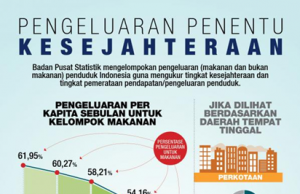 인도네시아 사회구성은 5계층으로 구분