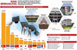 인도네시아 외국유학생 7000명 가운데 한국 309명 북한 215명