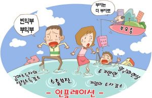 10월 인플레이션 0,01% 상승에 머물러