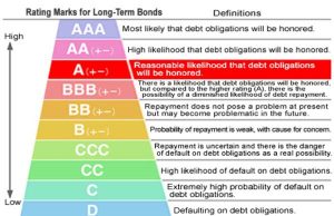 정부, 2018년 인도네시아 S&P 지수 BBB-에서 BBB로 상향조정 희망