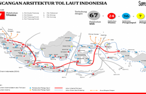 2018년 까지 해양톨 (Toll Laut) 15 개 지어져