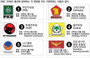 2019년 총선 14개 정당 참여…4개 신생 정당 진출