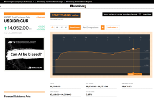 루피아화 심리적 마지노선 14,000선 무너져