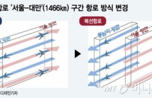 “혼잡해진 서울-동남아 항공노선, 넓어지고 빨라진다”