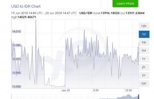 르바란 휴가마치고 첫 환율 안정세…미금리인상 시장반응은?