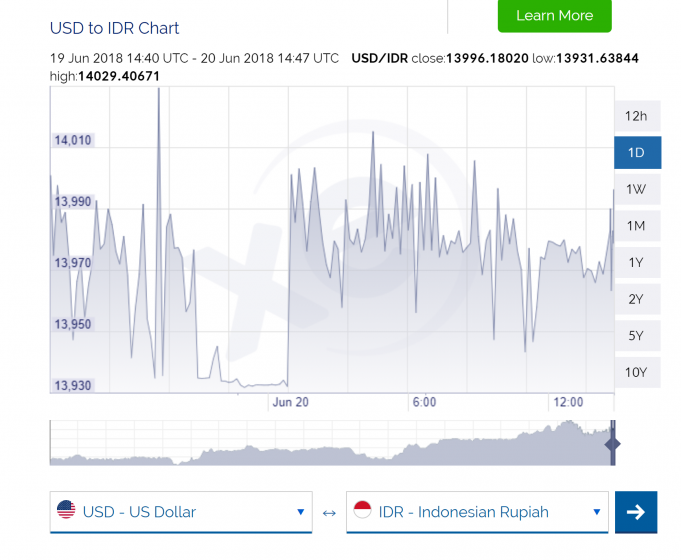 르바란 휴가마치고 첫 환율 안정세…미금리인상 시장반응은?