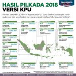 A2-HASIL PILKADA 2018