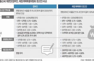 종합부동산세란?