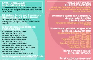 SLI 연구소 대선후보자 설문조사, 조코위- 마루프 52.2%, 프라보워-산디아가 29.5%