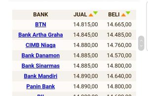 아….14,900루피아 외환위기 21년만에 루피아화 추락