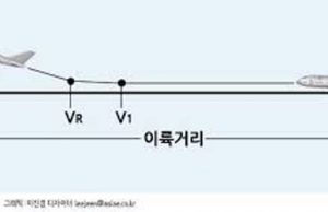 항공기의 이륙속도와 착륙속도