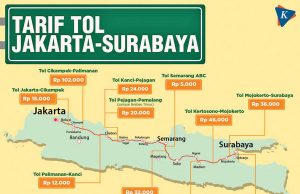 자카르타 수라바야 760km 10시간대 도착