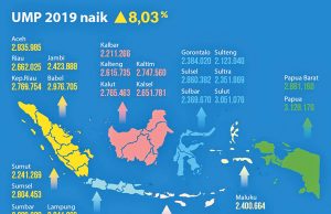 2019년 전국 33개 주단위(UMP) 시군단위(UMK) 최저임금 8.03% 인상