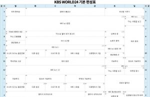 “한민족의 중심채널‘KBS WORLD 24’ 새롭게 찾아갑니다!”