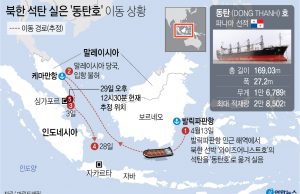 北석탄 실은 ‘동탄호’, 어디로 가나