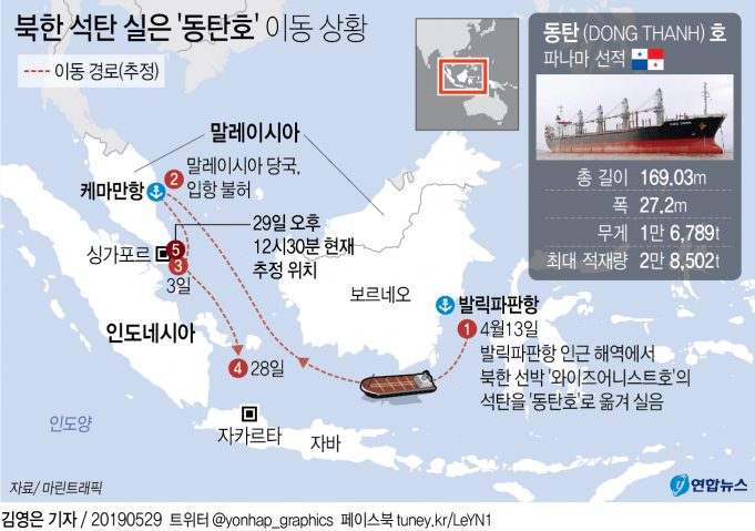 北석탄 실은 ‘동탄호’, 어디로 가나