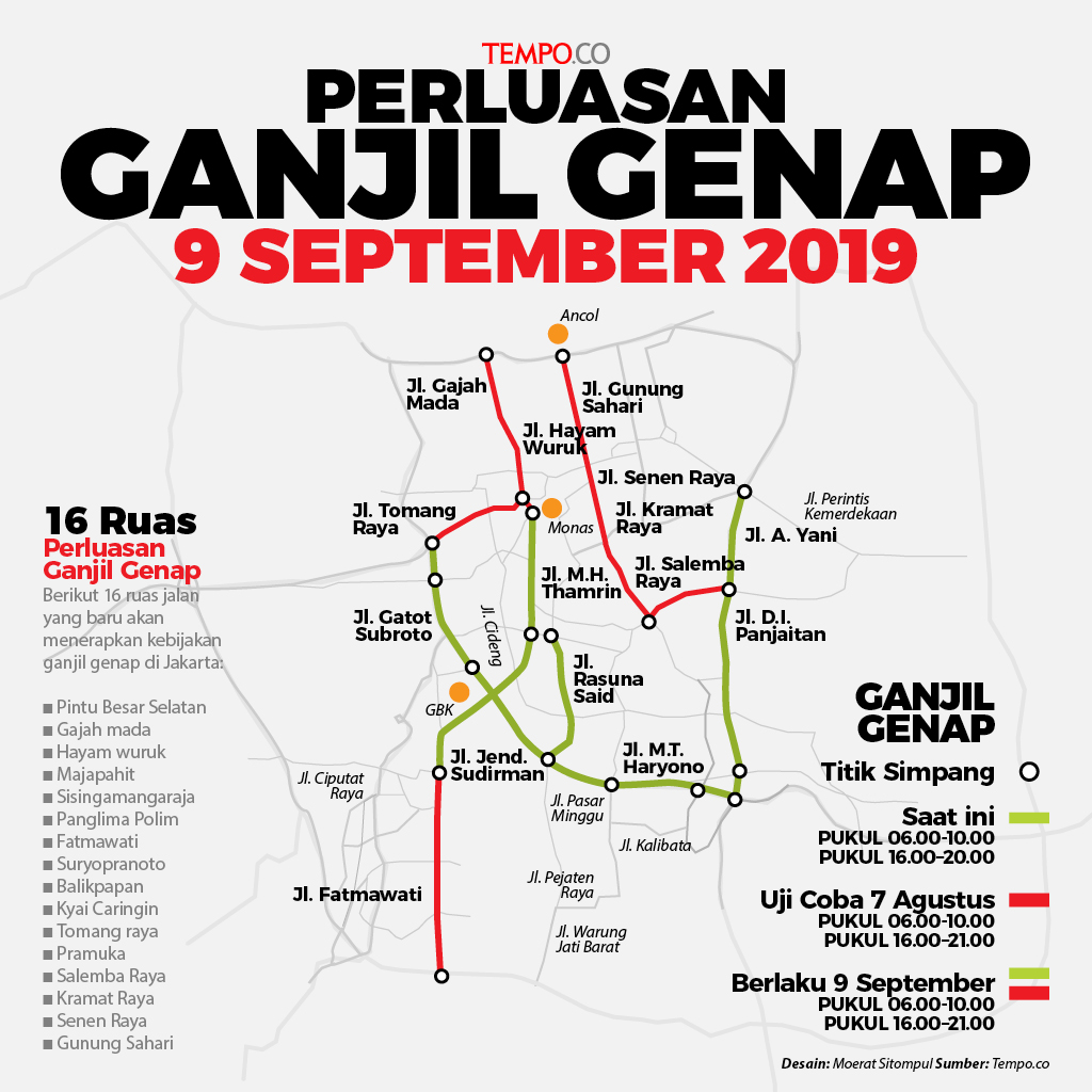 Ganjil-Genap-9-September-2019
