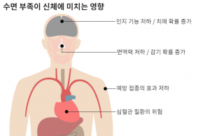 무더위로 인한 불면증 관리하기