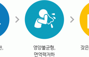 무더위와 아이의 식욕