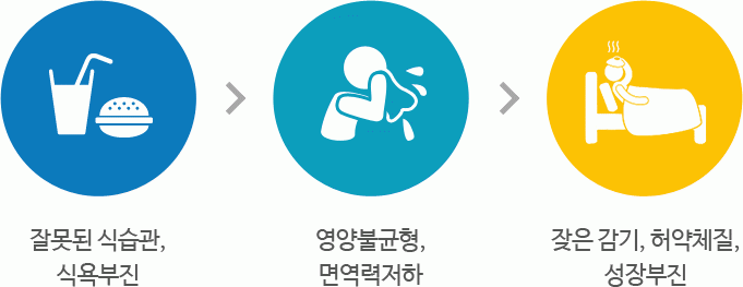 무더위와 아이의 식욕