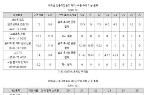 유럽(EU) 의회, 베트남과 역사적인 FTA 비준