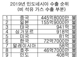 코로나19 사태 돌파구 없나 “위기는 기회”
