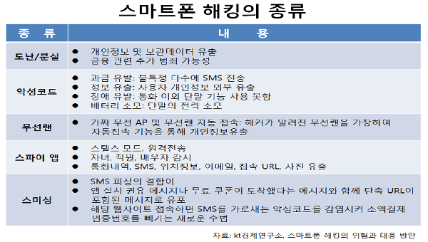 휴대폰 해킹