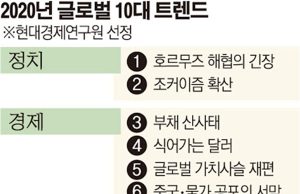 2020년 ‘글로벌 10대 Trend’