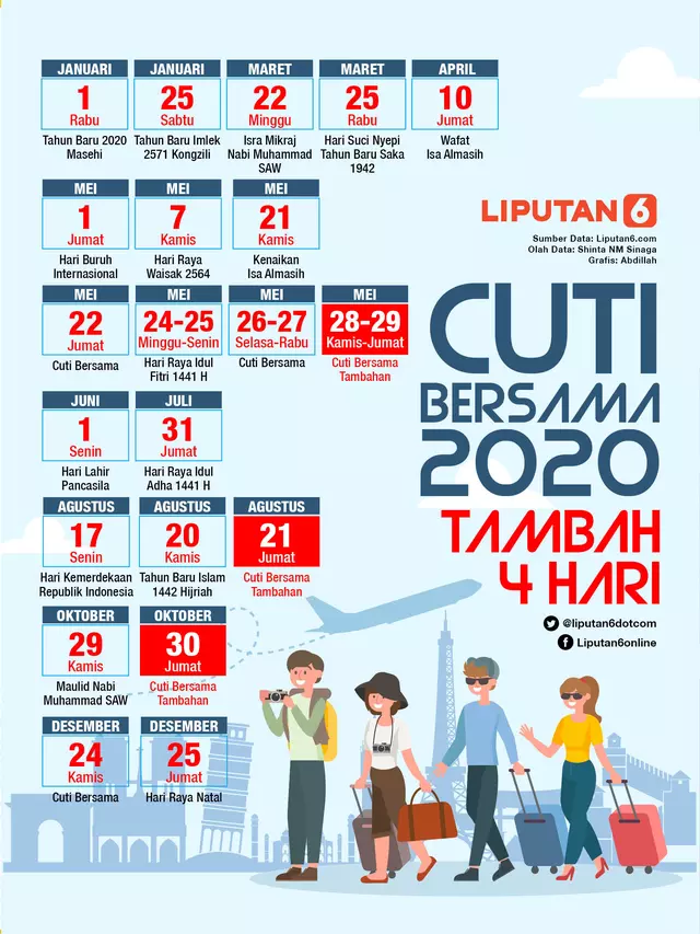 인도네시아 정부는 2020년 주말에 연결된 공휴일 가운데 하루를 더 쉬게 하는 연장 연휴제(cuti bersama)를 실시한다고 3월 9일 발표했다