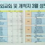신천지 자료