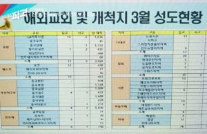 KBS “신천지 서부자와 보로고에 68명” 자료공개