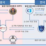 한증 원산지증명서