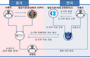 3월부터 인도네시아에 원산지증명서 제출안해도 OK