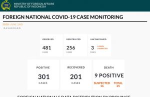 외국인 양성확진자 301명 사망자는 의심환자 포함 25명…한인동포 0명