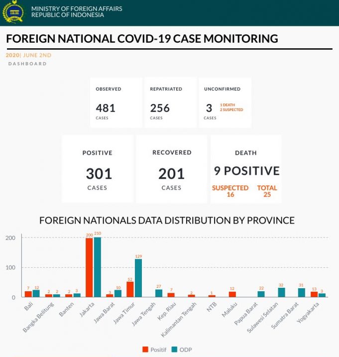 외국인 양성확진자 301명 사망자는 의심환자 포함 25명…한인동포 0명