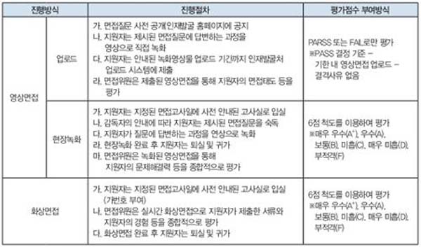 서울대 수시모집 지역균형선발전형 변경 계획안-3