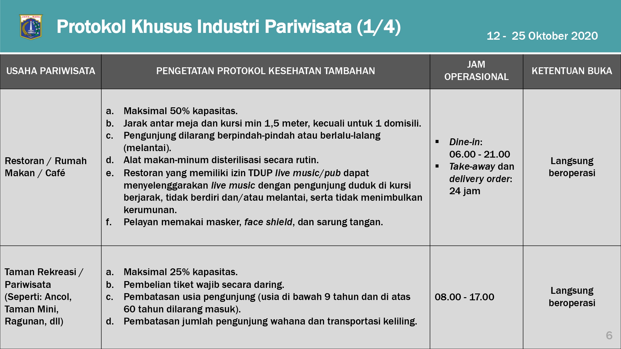 Pengaturan PSBB Transisi DKI Jakarta 12-25 Oktober 2020_page-0006