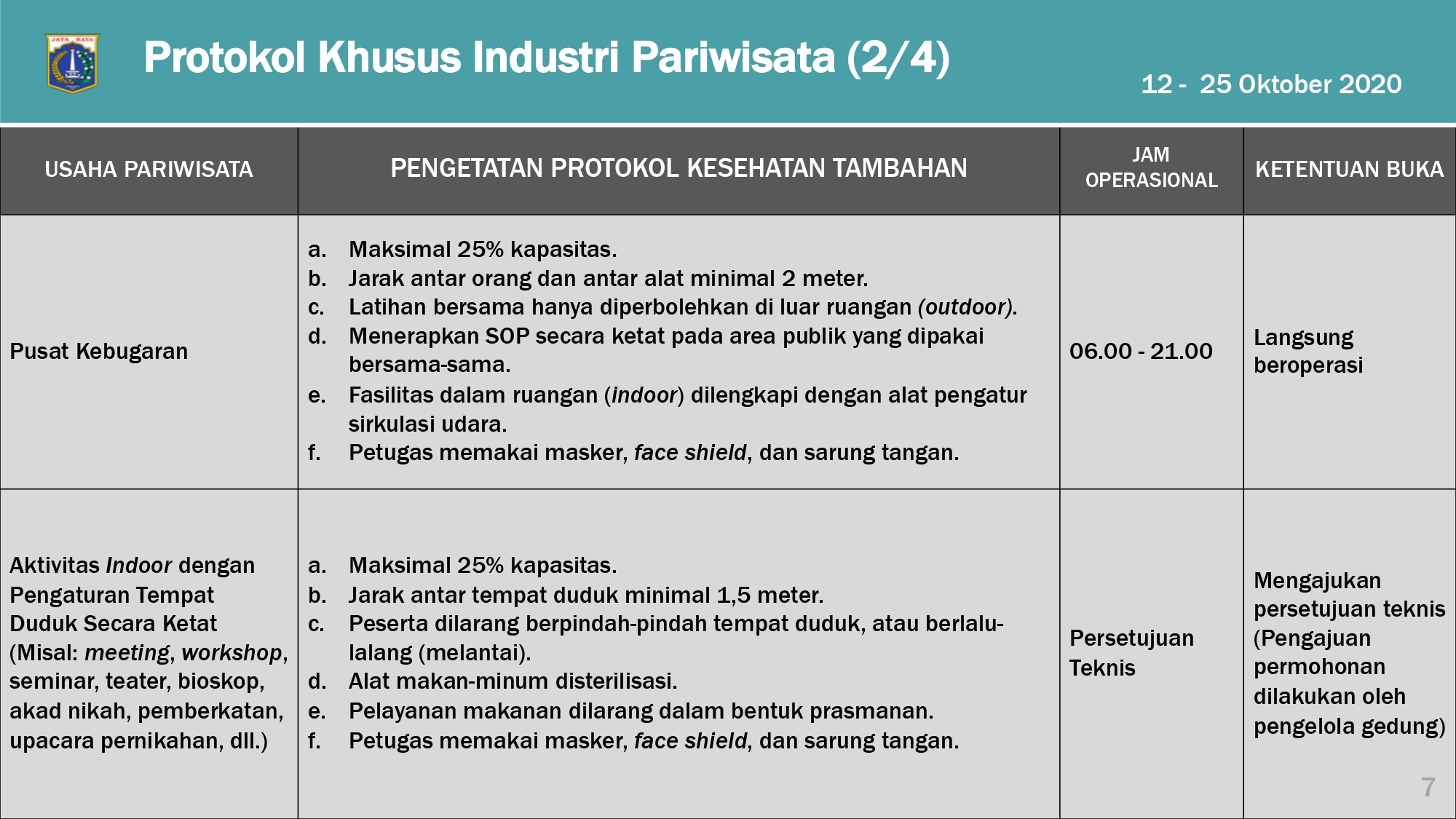 Pengaturan PSBB Transisi DKI Jakarta 12-25 Oktober 2020_page-0007