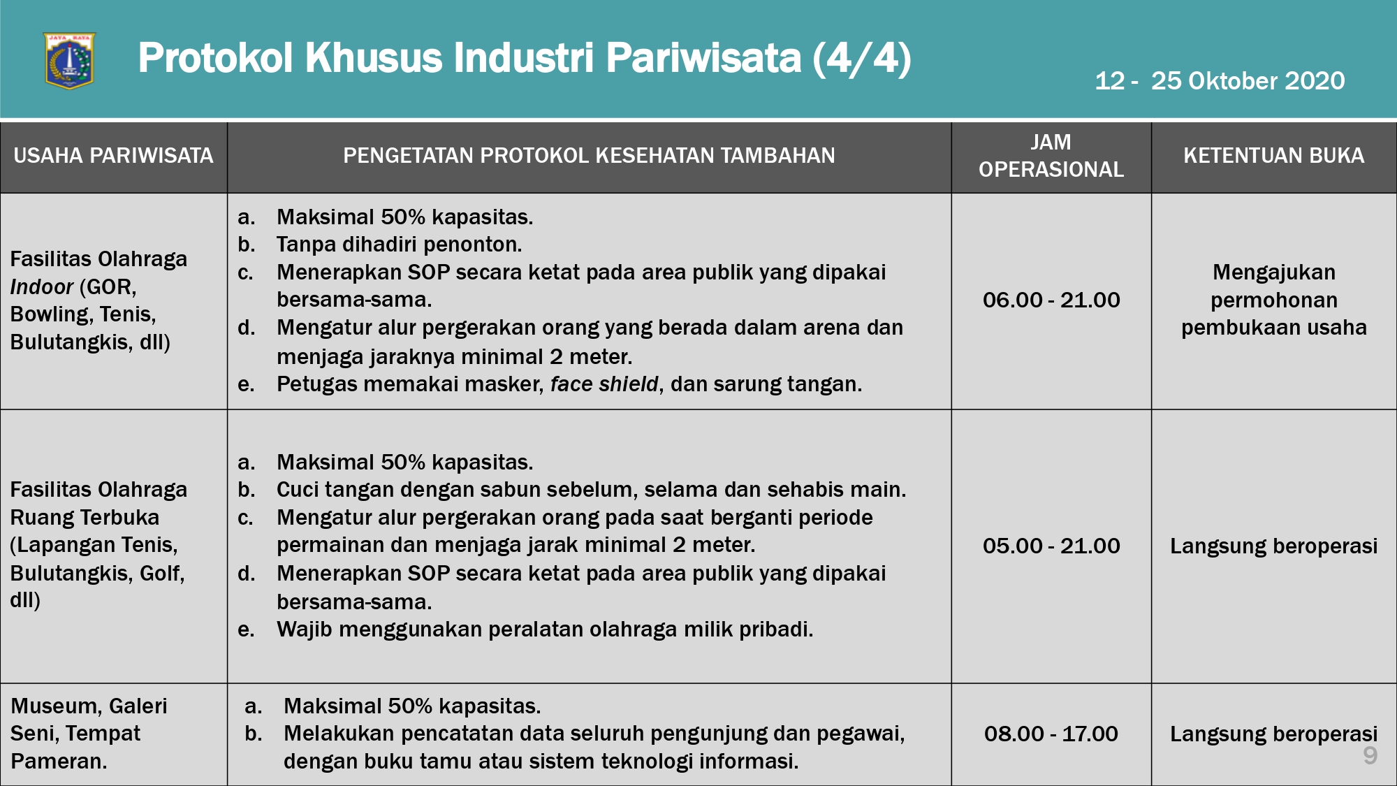 Pengaturan PSBB Transisi DKI Jakarta 12-25 Oktober 2020_page-0009