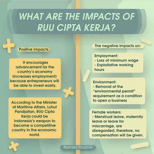 RUU Cipta Kerja