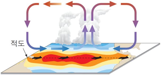 WMO의 경고 “라니냐 가고 엘니뇨 온다…지구기온 기록적 상승”
