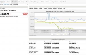 조 바이든 당선, 인도네시아 경제 운명은?…. 외자금 유입 늘 것