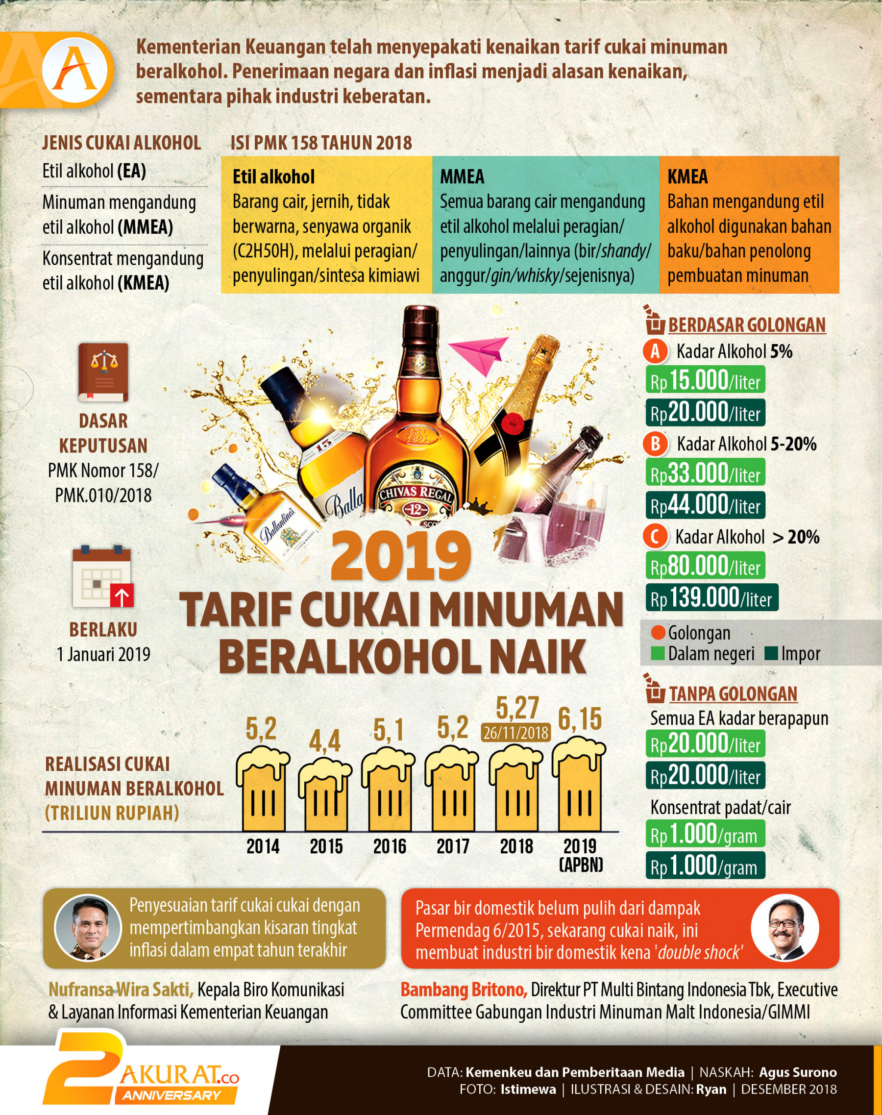 2019 알코올성 음료 소비세