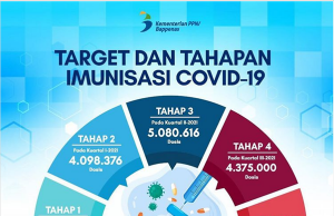 12월부터 Covid-19 백신 접종 시작… 4단계로 1년동안 1억 2,450 만 회