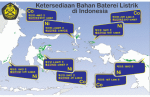 인도네시아 리튬이온 배터리 산업