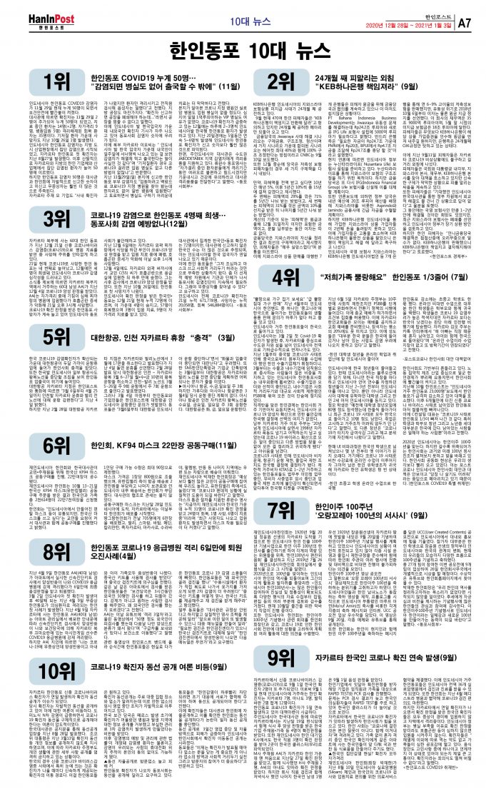 2020 한인동포 10대뉴스