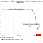 3.4분기-경제성장