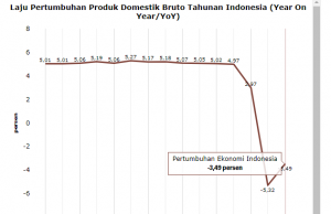 선진국 진입은 8%대 경제 성장 필요