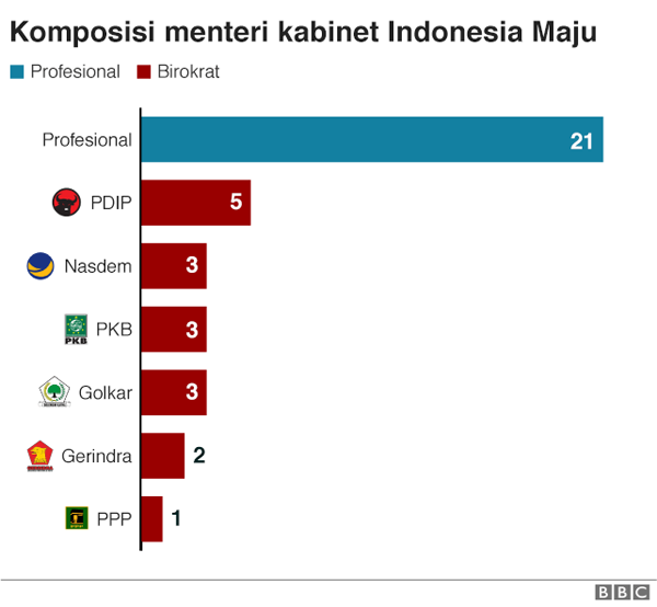 menteri_kabinet_indonesia_maju